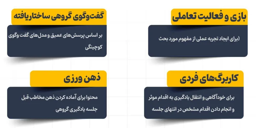 کارگاه PLG در مدیران مدیا چگونه اجرا می‌شود؟